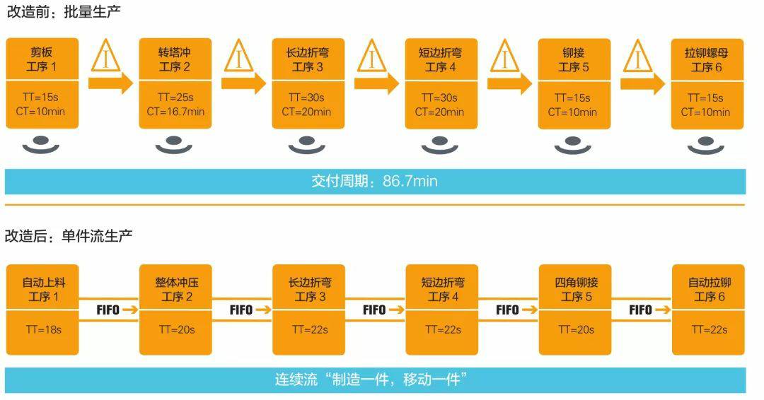 钣金加工产品在自动化及电梯行业中的应用 -上海谢刚无人机监控技术有限公司