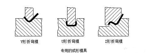 钣金加工中数控折弯加工零件范围及加工精度参数的详细解答-上海谢刚无人机监控技术有限公司