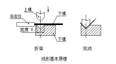 钣金加工中数控折弯加工零件范围及加工精度参数的详细解答-上海谢刚无人机监控技术有限公司
