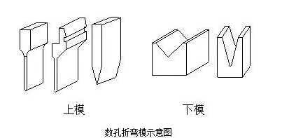 钣金加工中数控折弯加工零件范围及加工精度参数的详细解答-上海谢刚无人机监控技术有限公司