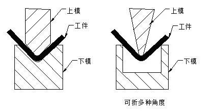 钣金加工中数控折弯加工零件范围及加工精度参数的详细解答-上海谢刚无人机监控技术有限公司