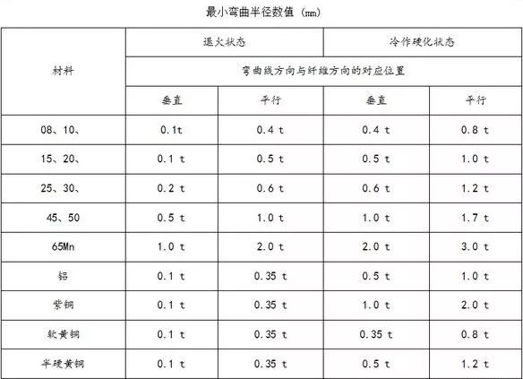 钣金加工中数控折弯加工零件范围及加工精度参数的详细解答-上海谢刚无人机监控技术有限公司