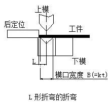 钣金加工中数控折弯加工零件范围及加工精度参数的详细解答-上海谢刚无人机监控技术有限公司