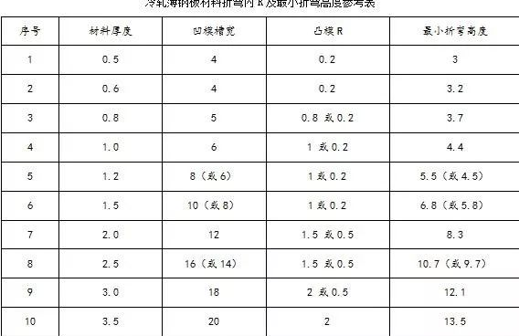 钣金加工中数控折弯加工零件范围及加工精度参数的详细解答-上海谢刚无人机监控技术有限公司
