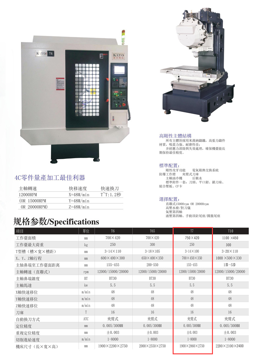 CNC-T7-上海谢刚无人机监控技术有限公司